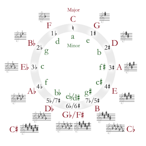 Circle_of_fifths